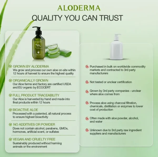 Pure Aloe Gel, Fast Processing, 10.6oz