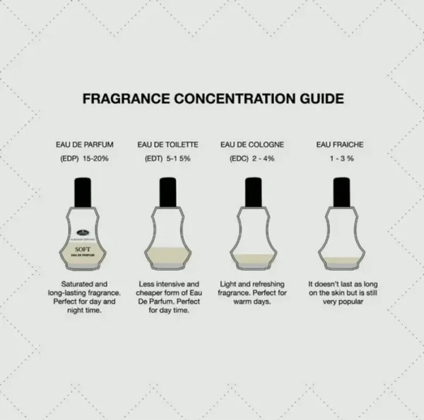 Al-Rehab Perfume Spray for Women, 1.18 Ounces